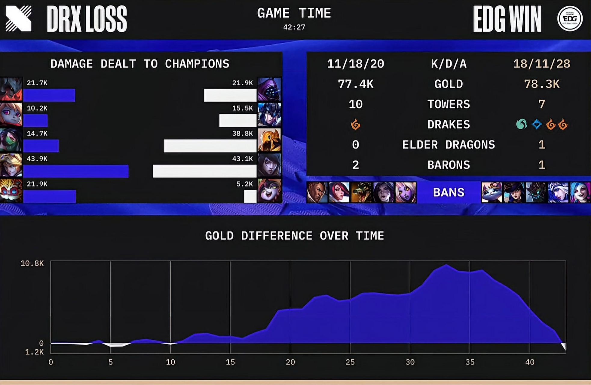 DRX绝杀EDG，Ming打破历史纪录的简单介绍