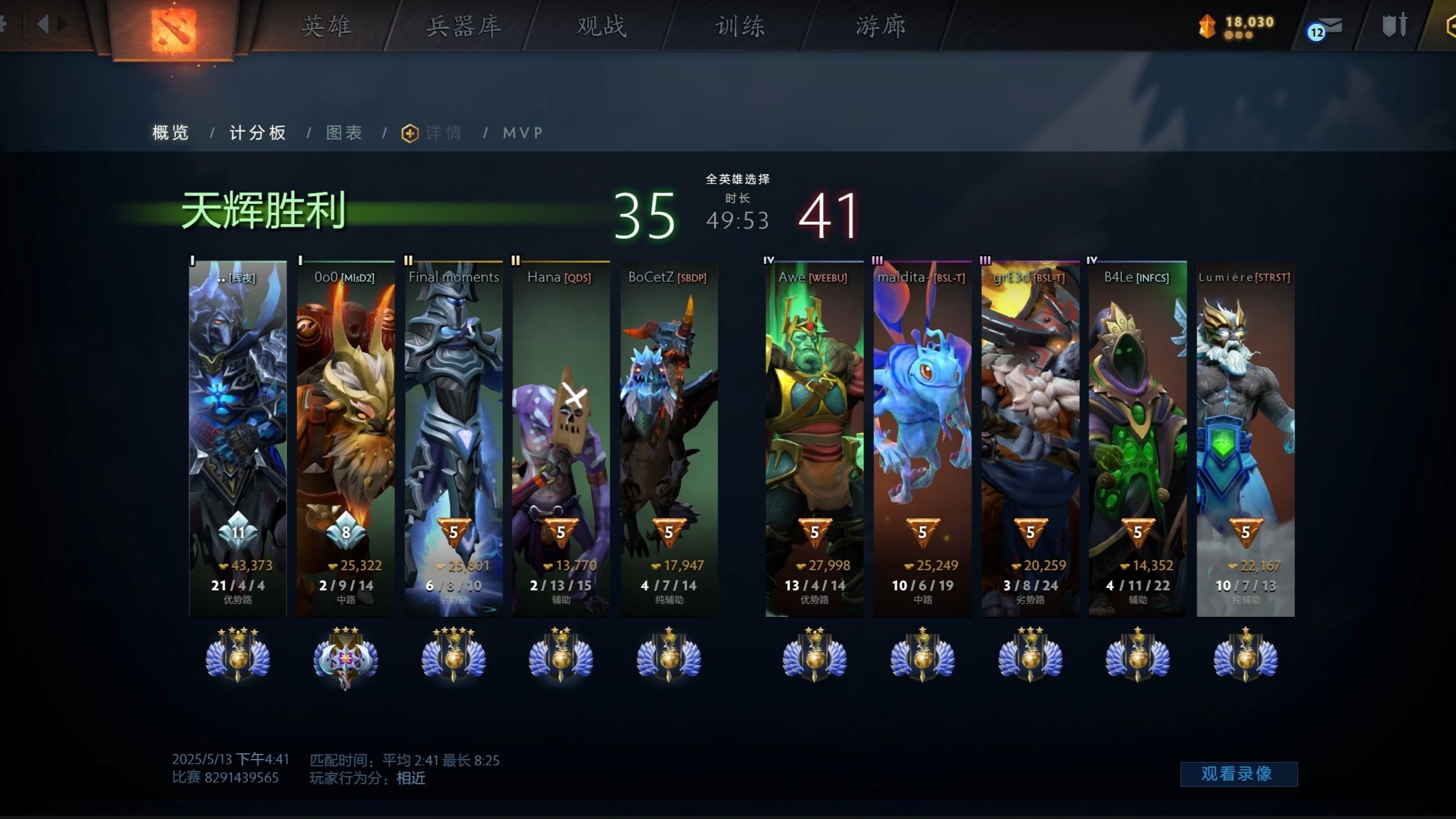 关于火力全开!Dota2比赛数据创纪录的信息 关于火力全开!Dota2比赛数据创纪录的信息
