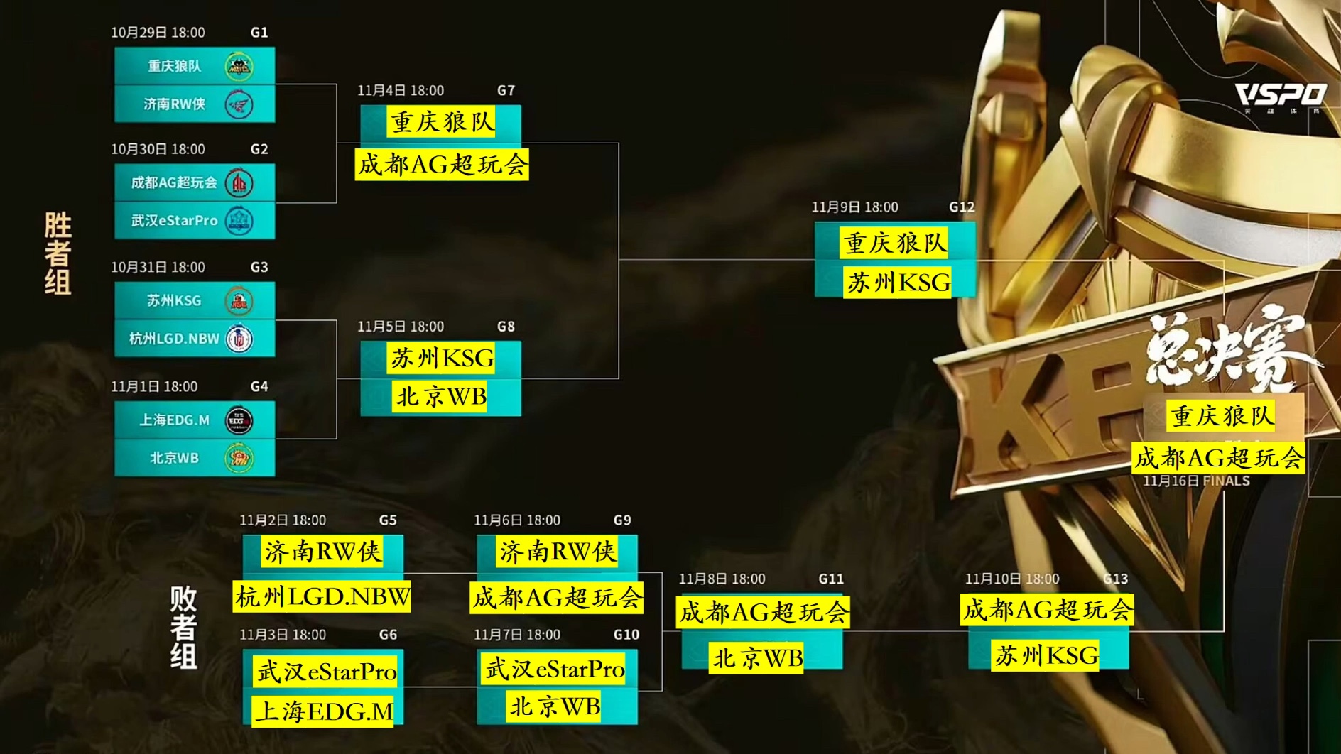 S赛总决赛即将打响，冠军归属成谜的简单介绍