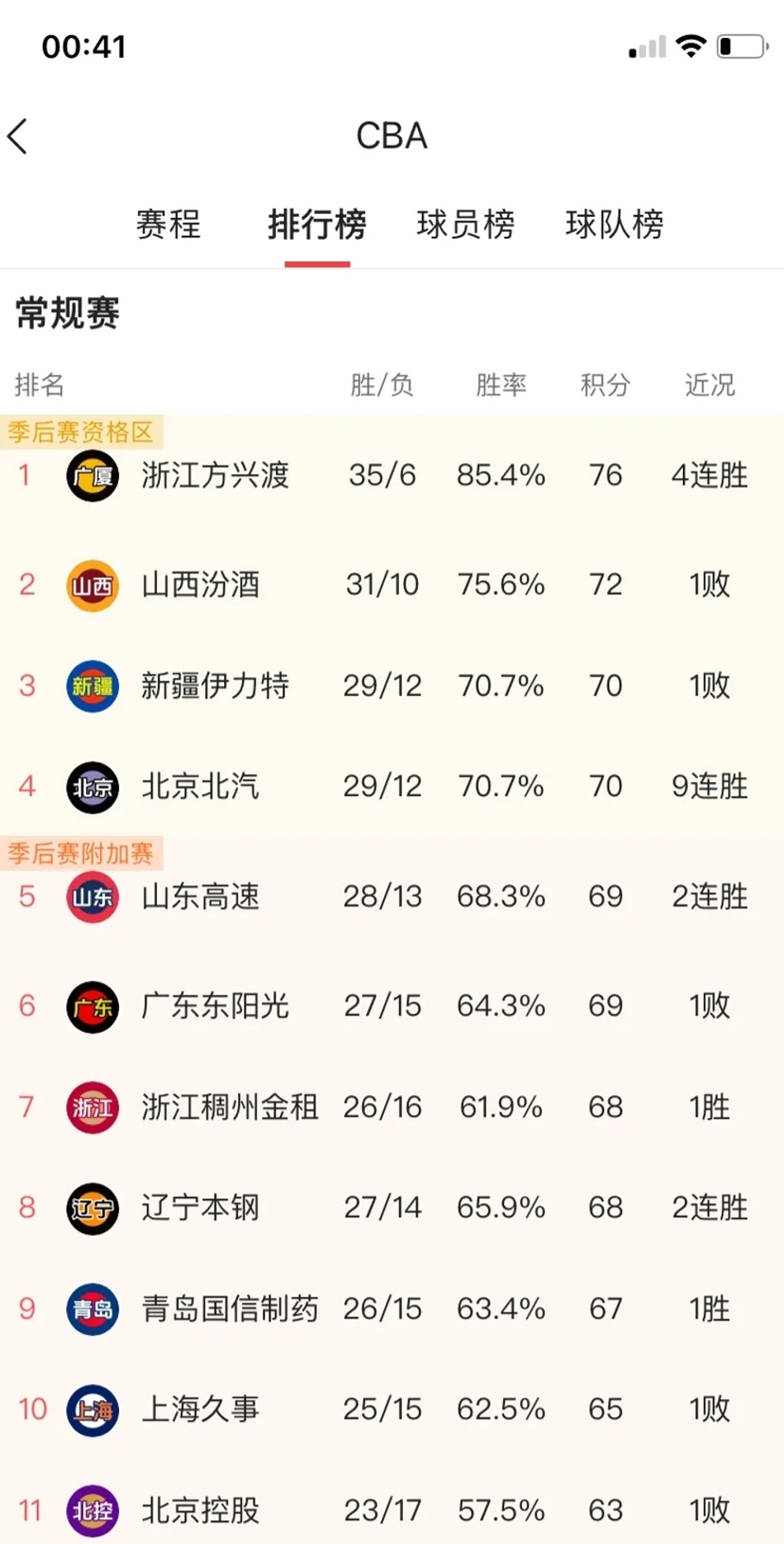 开云下载-最新战报：CBA豪取连胜，冠军在望的简单介绍